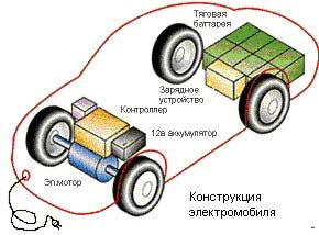 Электрокар для ребенка чертежи Электрокар для ребенка чертежи