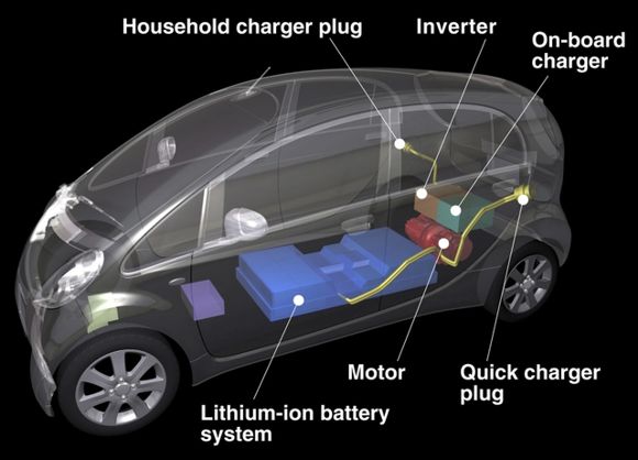 Электромобиль Mitsubishi i-MiEV